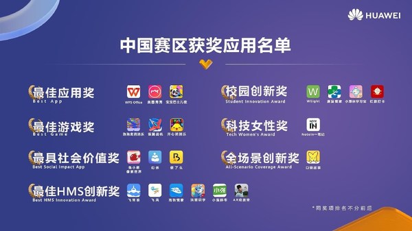 中國賽區(qū)獲獎應用