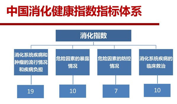 中國消化健康指數(shù)發(fā)布，四大維度勾勒國人消化疾病防控版圖