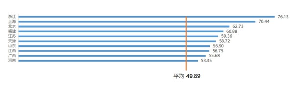 中國消化健康指數(shù)發(fā)布，四大維度勾勒國人消化疾病防控版圖