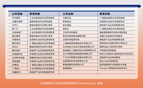 2022 年度中國時序數(shù)據(jù)應(yīng)用創(chuàng)新獎