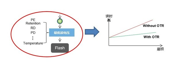面向主流選擇，憶聯(lián)消費(fèi)級(jí)SSD AM6A1為PC用戶打造高性能體驗(yàn)