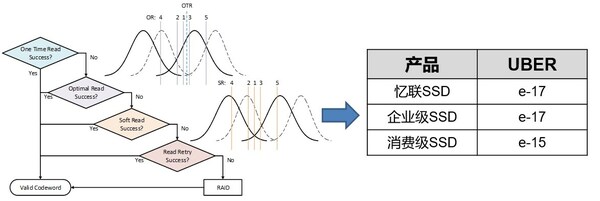 面向主流選擇，憶聯(lián)消費(fèi)級(jí)SSD AM6A1為PC用戶打造高性能體驗(yàn)