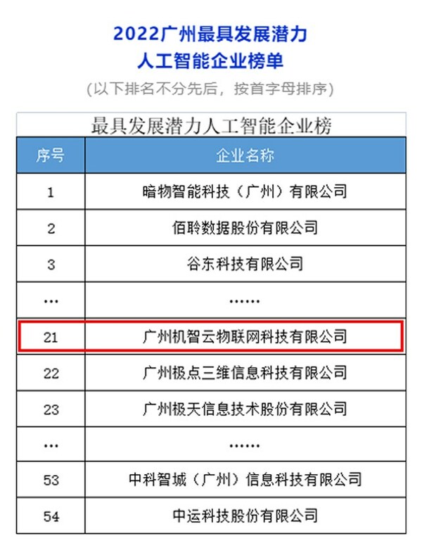 機智云物聯(lián)網(wǎng)入選