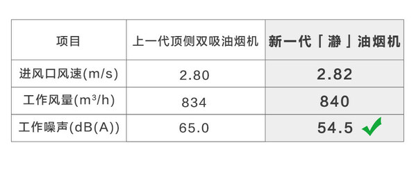 A.O.史密斯“瀞”油煙機(jī)：新年下廚體驗(yàn)新“瀞”界