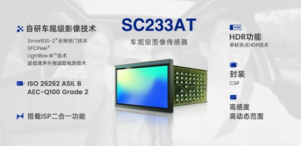 思特威推出全新2.3MP車規(guī)級(jí)Sensor+ISP二合一全局快門圖像傳感器
