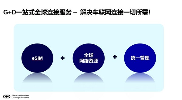 出海正當時|捷德一站式全球連接服務(wù)助力中國車企揚帆出海