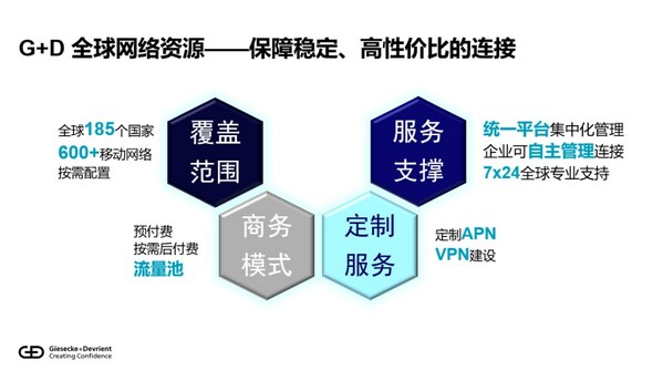 出海正當時|捷德一站式全球連接服務(wù)助力中國車企揚帆出海