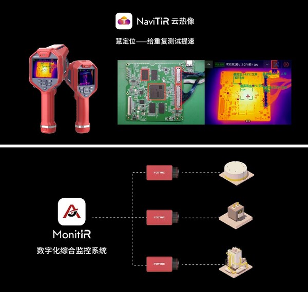 追求極致 連接未來(lái) -- FOTRIC 飛礎(chǔ)科2023新品發(fā)布會(huì)圓滿落幕