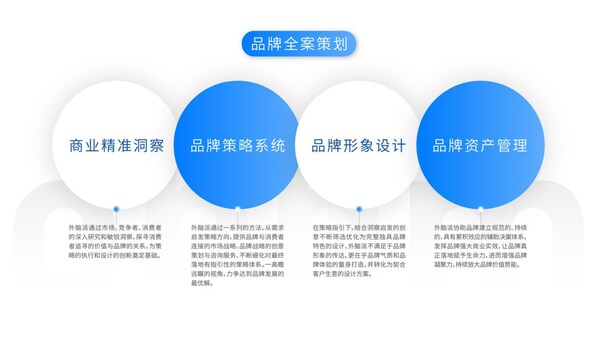 外腦派率先推出陪跑式品牌服務(wù)，助力港澳企業(yè)在內(nèi)地開拓市場(chǎng)