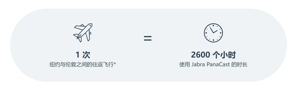 使用 Jabra PanaCast 進行視頻會議的氣候足跡以及與面對面會議的比較" – GN 2.0 LCA Consultants（2019 年）