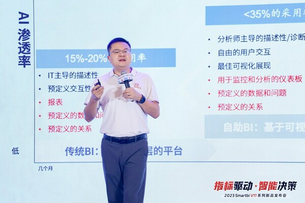 指標驅(qū)動 - 智能決策｜2023 Smartbi V11系列新品發(fā)布會圓滿落幕
