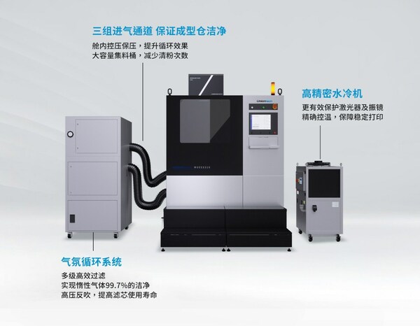 聯(lián)泰科技參加深圳國際增材制造、粉末冶金與先進(jìn)陶瓷展覽會(huì)（Formnext+PM South China）