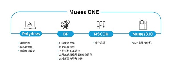 聯(lián)泰科技參加深圳國際增材制造、粉末冶金與先進(jìn)陶瓷展覽會(huì)（Formnext+PM South China）