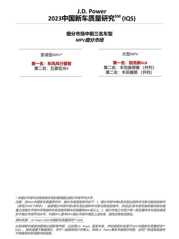 J.D. Power研究：中國新車整體質(zhì)量水平回升，但問題類型更多元