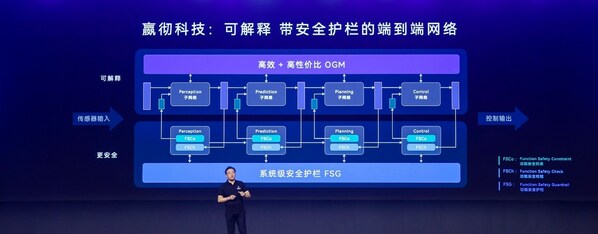 嬴徹科技卡車NOA安全運營超5000萬公里，卡車智能駕駛進入大規(guī)模商用化階段