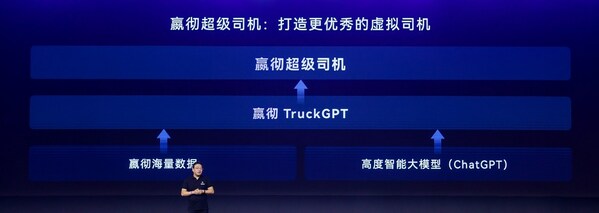 嬴徹科技卡車NOA安全運營超5000萬公里，卡車智能駕駛進入大規(guī)模商用化階段