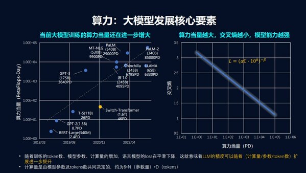 浪潮信息Owen ZHU：大模型百花齊放，算力效率決定速度