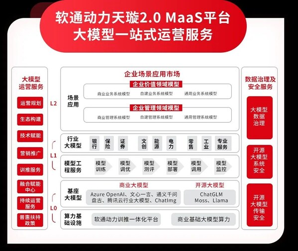 軟通動(dòng)力霍宇：以服務(wù)入局大模型賽道，打通落地