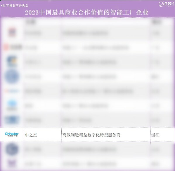中之杰智能：中國最具商業(yè)合作價值的智能工廠企業(yè)TOP10