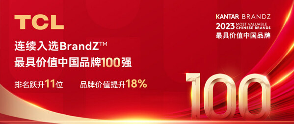 TCL連續(xù)入選BrandZ最具價值中國品牌100強