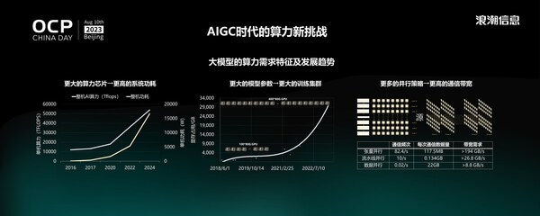 浪潮信息Stephen Zhang：大模型時代，我們需要什么樣的AI算力系統(tǒng)？