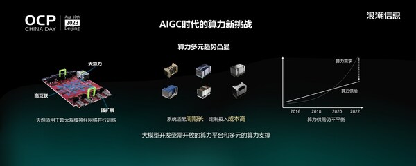 浪潮信息Stephen Zhang：大模型時代，我們需要什么樣的AI算力系統(tǒng)？