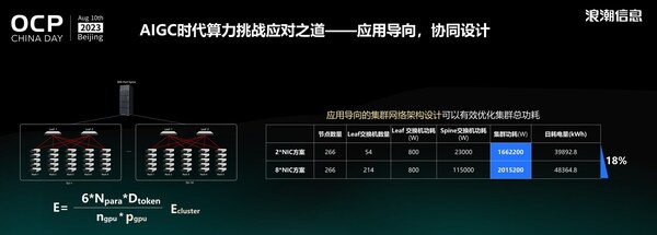 浪潮信息Stephen Zhang：大模型時代，我們需要什么樣的AI算力系統(tǒng)？