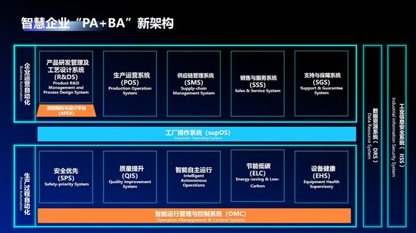 “PA+BA"、OMC 2.0、元工廠、白皮書......中控技術(shù)論壇干貨來了