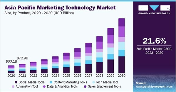 熱度退去，中國MarTech市場走向終局？
