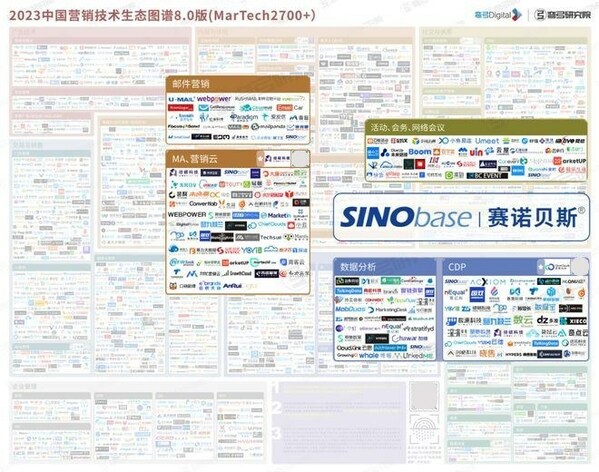熱度退去，中國MarTech市場走向終局？
