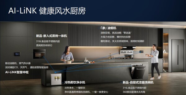 A.O.史密斯AI-LiNK健康風水廚房：共筑家庭幸福與健康的基石