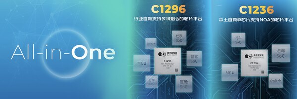 跨域融合，場景領(lǐng)航：武當C1200家族芯片開啟未來出行新篇章
