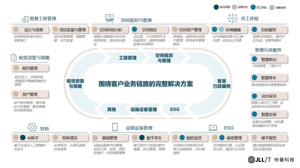 仲量科技出席2024 SPME上海國(guó)際物業(yè)展，以科技賦能樓宇資產(chǎn)管理