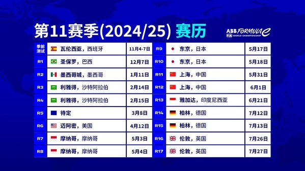 ABB國(guó)際汽聯(lián)電動(dòng)方程式世界錦標(biāo)賽第十一賽季賽歷