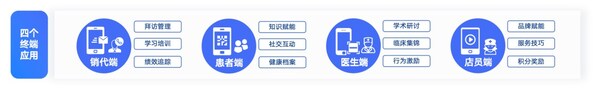 醫(yī)藥行業(yè)如何擁抱數(shù)字化？從技術(shù)到場景創(chuàng)新的深度解析