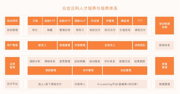 眾合云科集團(tuán)發(fā)布《2023ESG報告》