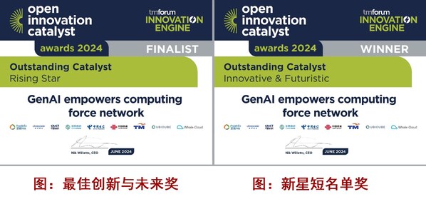 神州泰岳亮相2024 DTW Ignite 世界峰會(huì)，斬獲大獎(jiǎng)