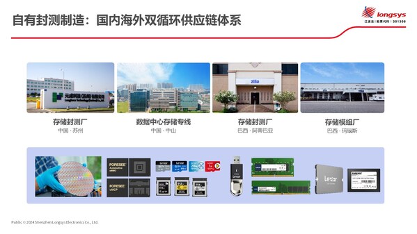 智憶巴西啟動江波龍新產(chǎn)品線，并發(fā)布8.59億新投資計劃