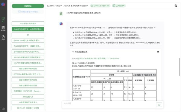 IDC大模型知識(shí)庫應(yīng)用 江天數(shù)據(jù)云天為行業(yè)智能化發(fā)展按下