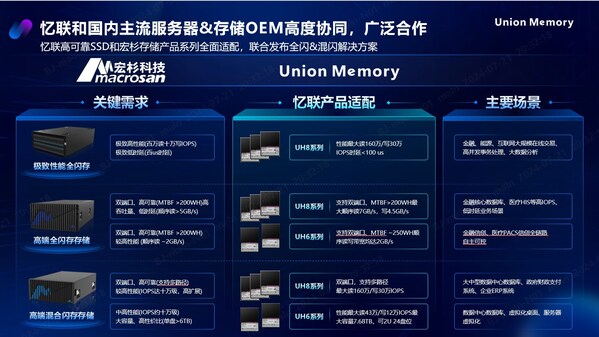 AI時代，憶聯(lián)全場景存儲解決方案助力金融數(shù)據(jù)中心存力飛躍