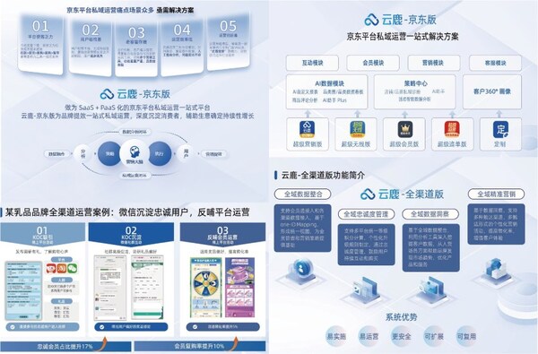 Future Marketing、京東云和陸澤科技【2024AI時代電商營銷新解法-上海站】研討會圓滿落幕