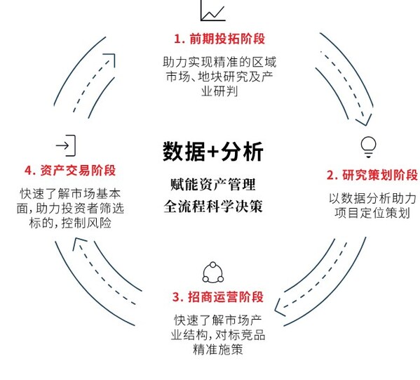 仲量科技榮膺第十三屆財(cái)經(jīng)峰會