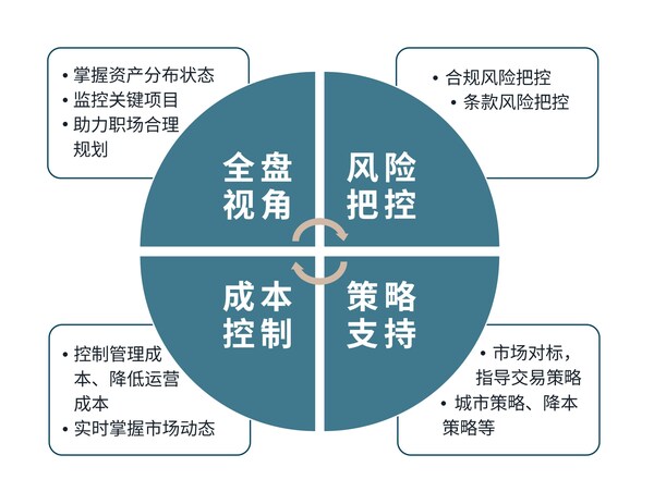 仲量科技榮膺第十三屆財(cái)經(jīng)峰會
