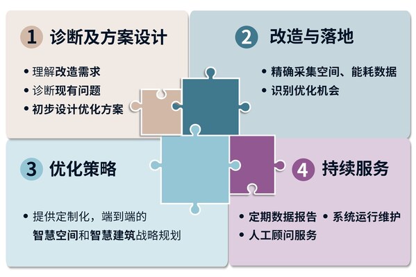仲量科技榮膺第十三屆財(cái)經(jīng)峰會