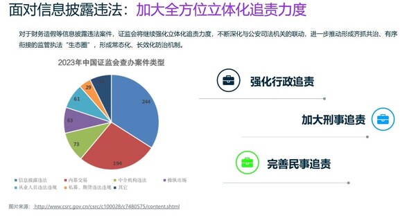 /穩(wěn)行從嚴(yán)，嚴(yán)守報(bào)表披露合規(guī)紅線/
