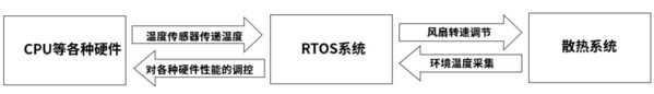 讓服務器開機遠離飛機起飛！浪潮信息首創(chuàng)3秒智能控溫技術(shù)，降噪30.4%