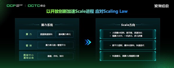 浪潮信息趙帥：開放計(jì)算創(chuàng)新 應(yīng)對(duì)Scaling Law挑戰(zhàn)