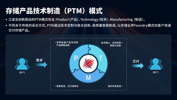 江波龍亮相ELEXCON2024深圳電子展，首次提出PTM商業(yè)模式
