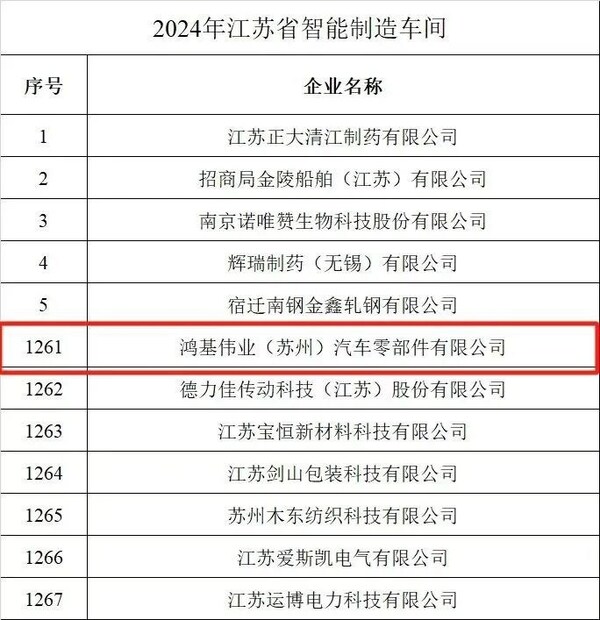 智造典范｜中之杰德沃克賦能鴻基偉業(yè)，打造省級(jí)智能制造車間