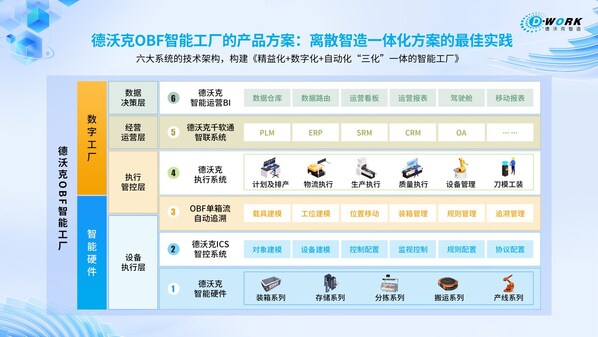 智造典范｜中之杰德沃克賦能鴻基偉業(yè)，打造省級(jí)智能制造車間